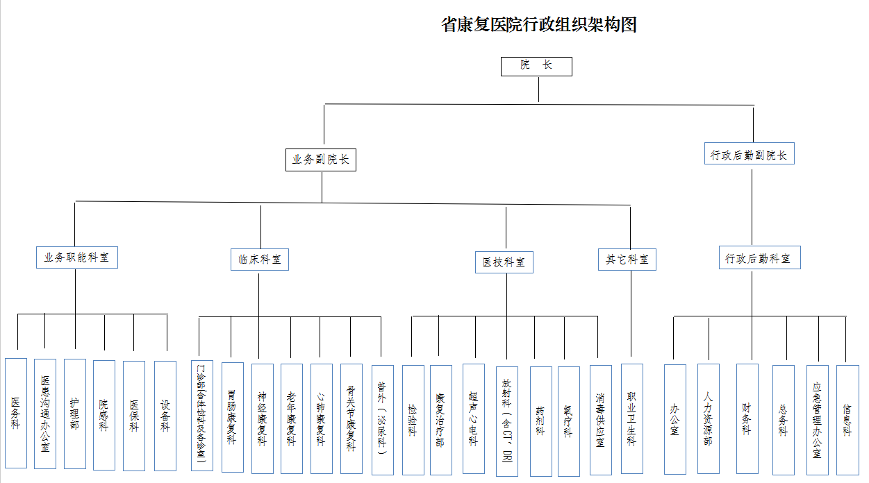 组织架构
